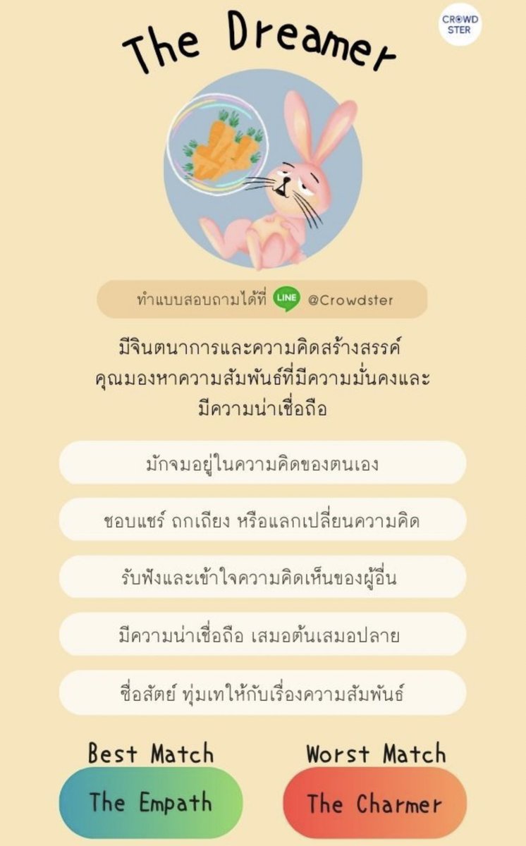 ไปเจอแบบทดสอบน่าเล่น dating personality มา 🌷🫧🌸🧚🏻‍♀️ เราเป็นใครในความสัมพันธ์ มีบอกด้วยว่าเราเหมาะกับคนประเภทไหน แล้วไม่เหมาะกับประเภทไหน ลองไปกดเล่นกันได้คับ ╰(*´︶  `*)╯♡