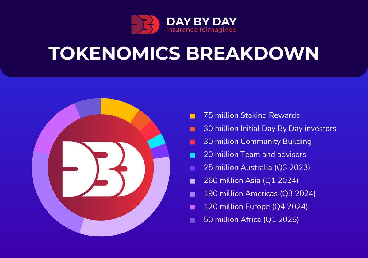 Day By Day (DBD) 🇦🇺 tweet media