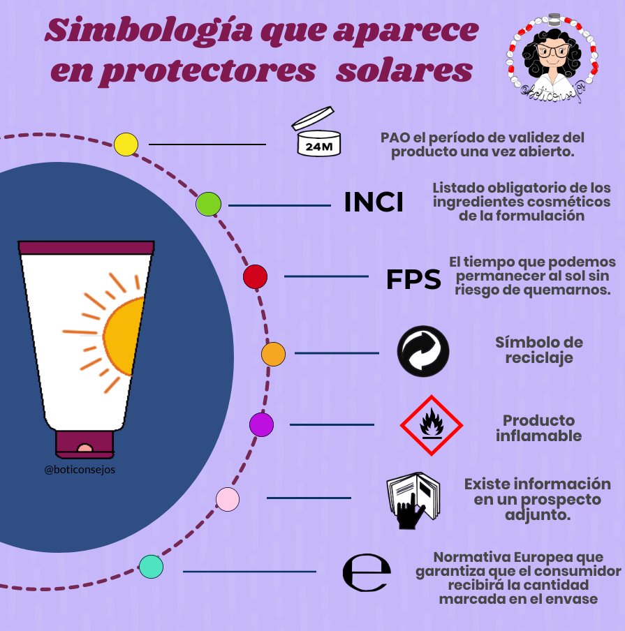 #protecciónsolar ¿Qué indican sus símbolos?
👇🏼👇🏼 
boticonsejos.es/simbolos-de-la…