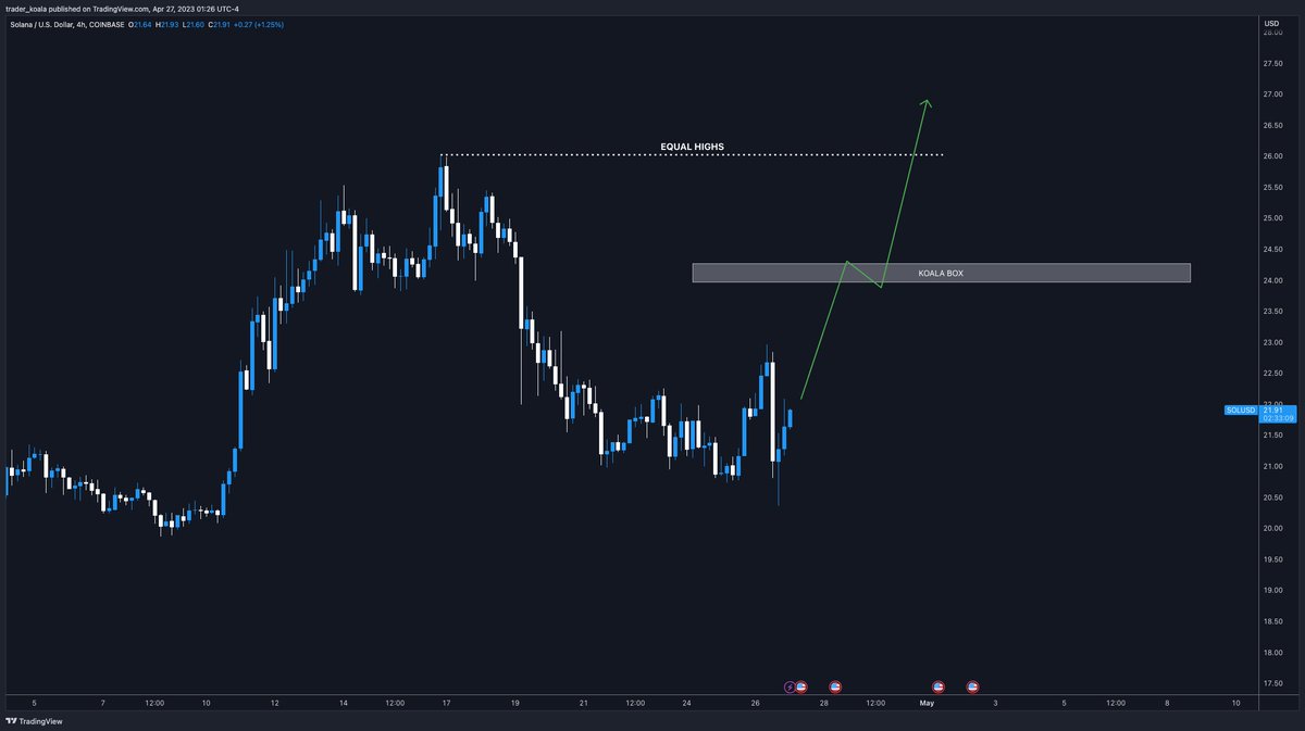 Trader Koala tweet media