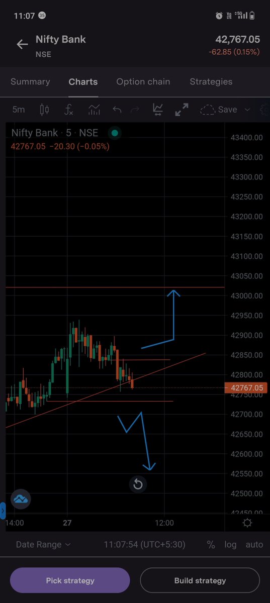 SajanSammy's tweet photo. #Trading #BankNiftyOptions #BANKNIFTYFUTURE #banknifty #nifty50 #StockMarket https://t.co/CLvteSPLll