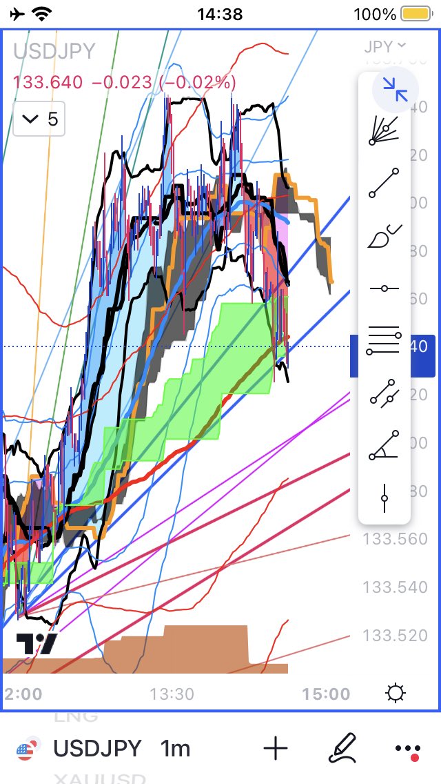 nobtcusd's tweet photo. #USDJPY
#FX
#ドル円 https://t.co/0BWjpK1eRa