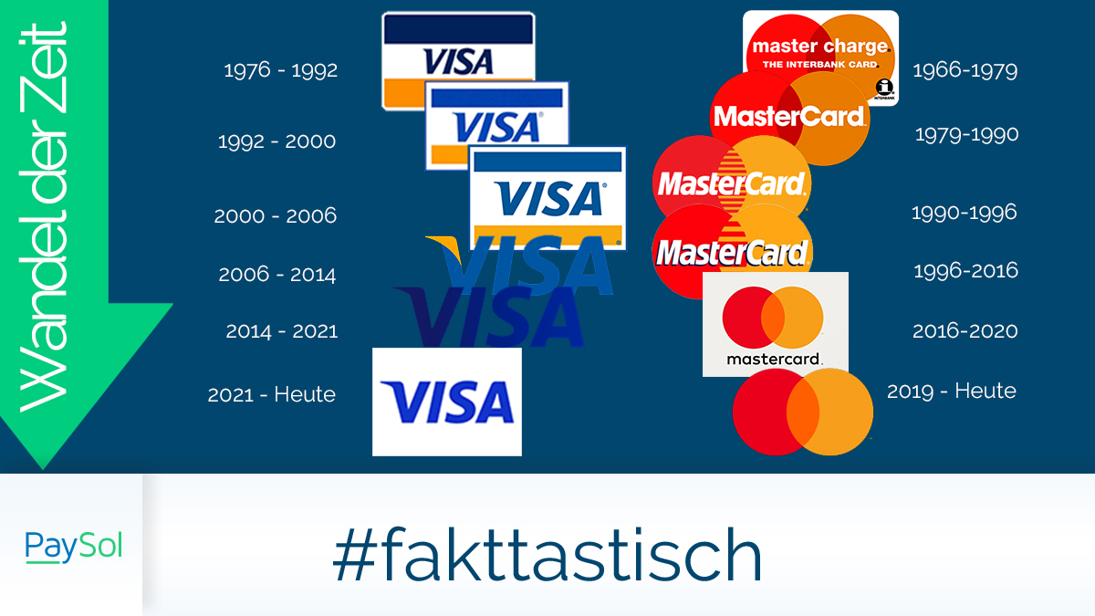 Ein Blick zurück...

So haben sich die #Logos von <a href="/Visa_DE/">Visa Deutschland</a> und <a href="/MastercardDE/">MastercardDE</a> im Laufe der Zeit verändert.

#faktastisch #WelttagDesDesigns #WeltGrafikerTag