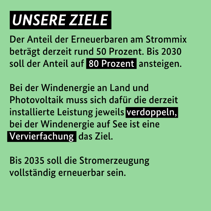 BMWE_'s tweet photo. Im 1. Quartal 2023 wurden 197.200 Solaranlagen mit einer Leistung von 2,7 Gigawatt neu in Betrieb genommen. Ziel für 2023 ist ein Zubau von 9 GW. Weitere Zahlen zu den Erneuerbaren Energien und wie der Ausbau in Ihrem Bundesland vorankommt im Beitrag.⤵️ #mehrdavon #energiewechsel