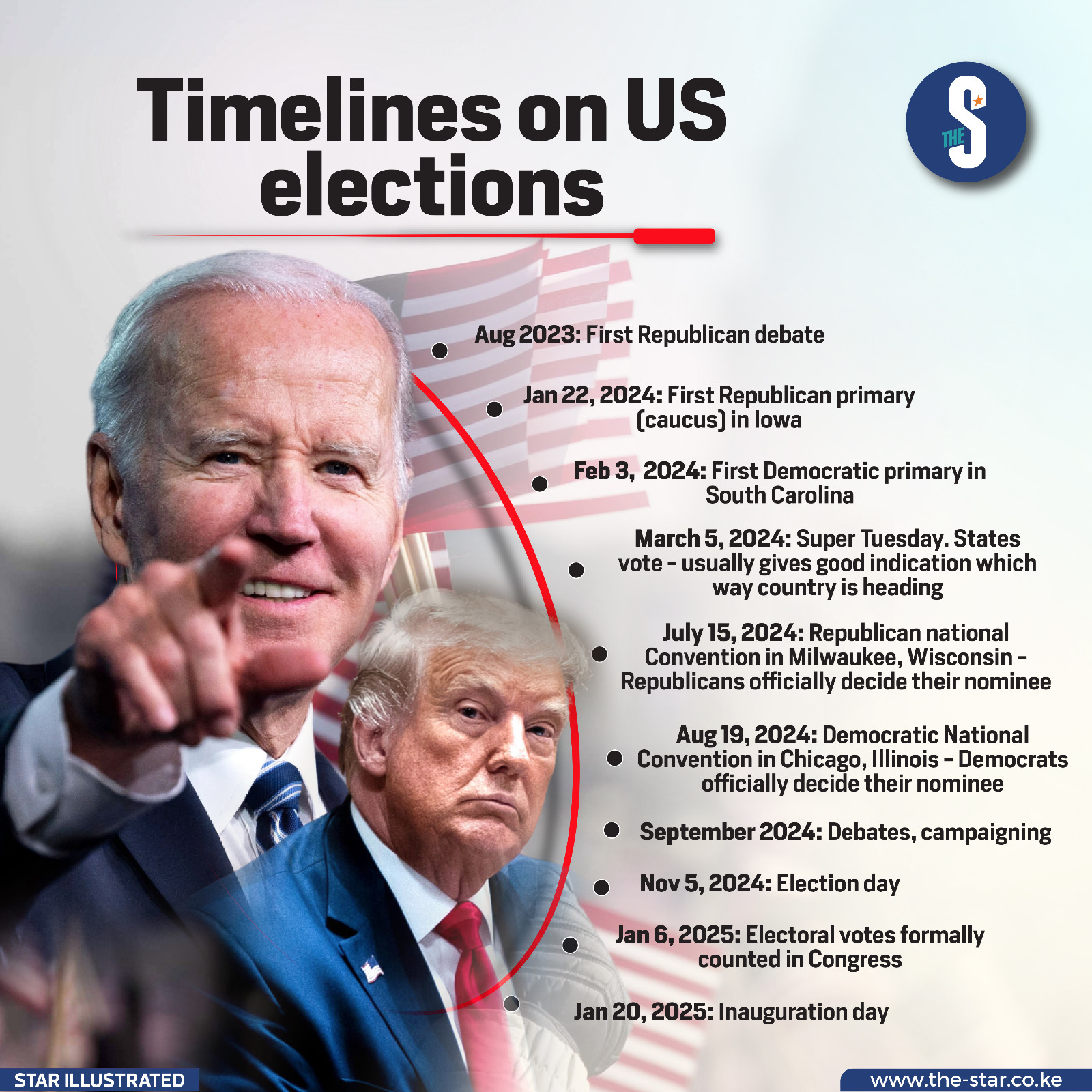 Us Elections 2024 Timeline Sales Prices gbupresnenskij.ru