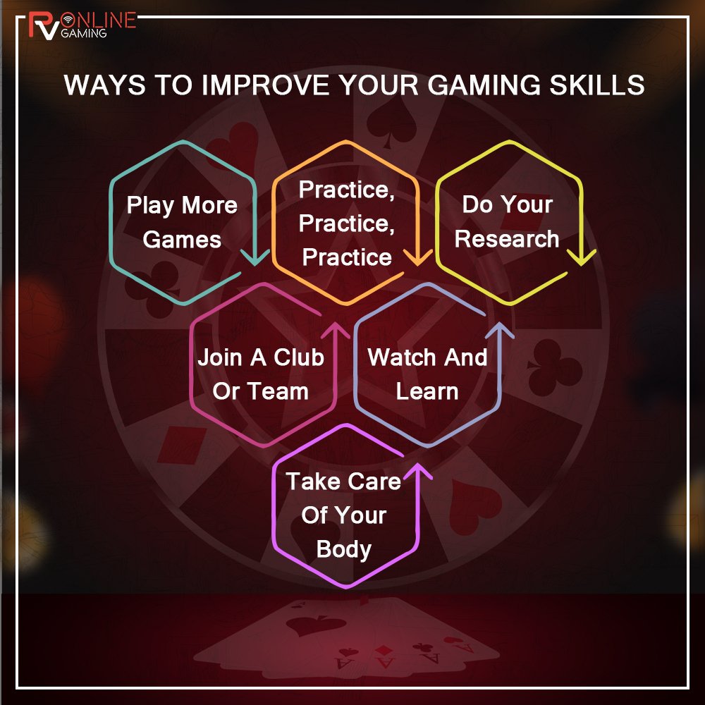 RVOnlineGaming's tweet photo. Ways To Improve Your Gaming Skills
PLAY MORE GAMES
PRACTICE, PRACTICE, PRACTICE
DO YOUR RESEARCH
JOIN A CLUB OR TEAM
WATCH AND LEARN
TAKE CARE OF YOUR BODY
#RVOnline #GamingThursday #OnlineGaming #NetworkSharingSolutions #GameDesign #GameDevelopment https://t.co/UQDE68hQNH
