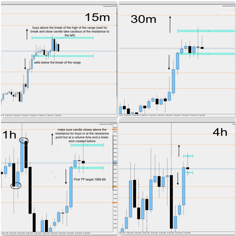 Maskedforex1's tweet photo. XAU/USD 27th april 2023 Sells and buys analysis (buys preference wait for a candle close) ( sells close at the range with next candle creating a higher wick and break of the lows not in the first 2mins or a candle close below the range)
#trade #XAUUSD #forextrading #forexsignal https://t.co/uE1TjoHslx