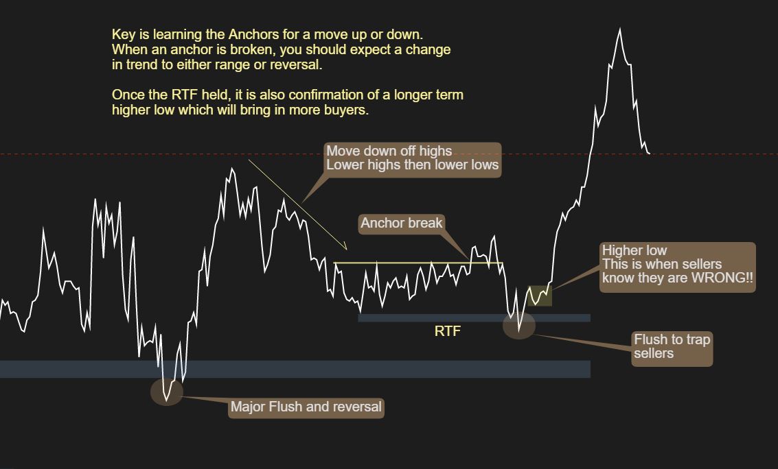 Some key fundamental concepts of price action trading all in one chart...this is what I dream of for an index trader😁#tradethestructure #daytrading #indextrading #priceaction #tradingconcepts