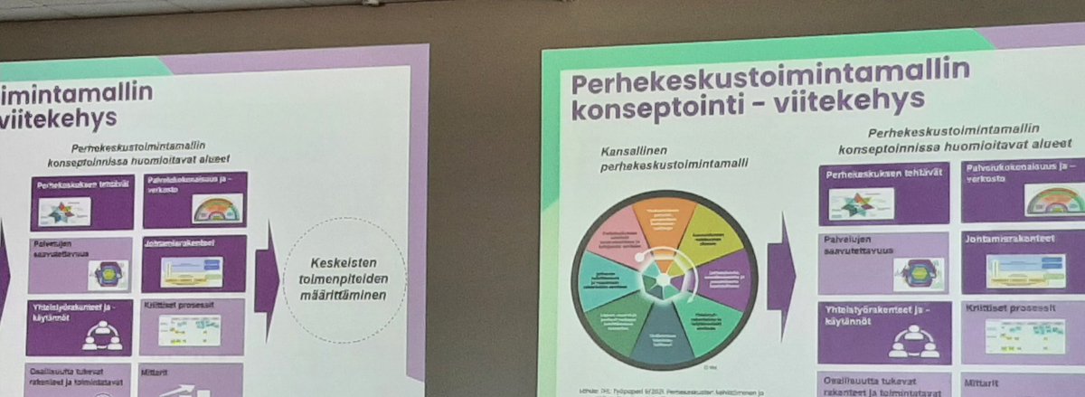 Miten <a href="/Lapinhyvinvoint/">Lapin hyvinvointialue</a> perhekeskustoimintaa johdetaan? Millaisia yhteistyön rakenteita ja käytäntöjä hyvinvointialueen perhekeskustoiminnassa on? Mm. näitä edistetään tänään perhekeskuskonseptoinnin työpajassa.

@LapinTulsote <a href="/MLL_fi/">Mannerheimin Lastensuojeluliitto</a>