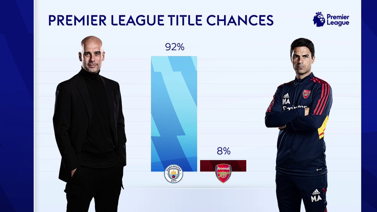 Sky Sports Premier League tweet media