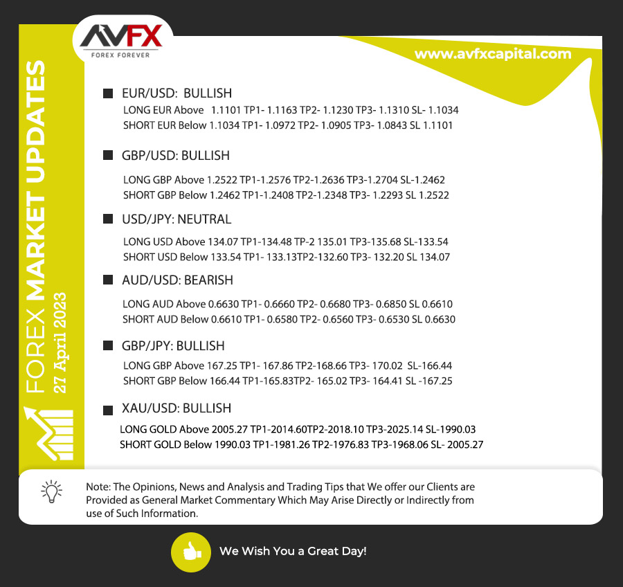 Avfxcapitals's tweet photo. #AVFX Daily Forex Update
Hello Value Traders,
Many many happy returns of the day!
#liveaccount #exchange #forexcompanyinindia #tradablebonus #forexcompanyinindia #tradablebonus #WelcomeBonus #forextrading #forextrader #bitcointrading #avfxcapital #bitcoin https://t.co/RRLFYUfqPd