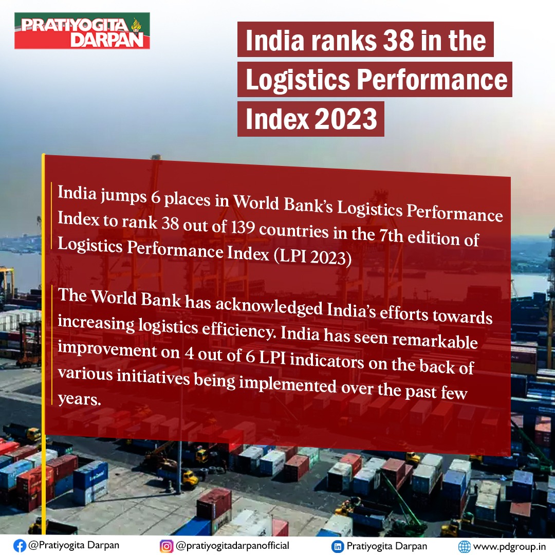 pdarpan's tweet image. As per the #LPI 2023, Singapore, Finland followed by Germany are the top 3 most efficient and highest-ranked countries in the list.
India is ranked 38 out of 139 countries.
#WorldBank
#LogisticsPerformanceIndex #PratiyogitaDarpan #CurrentAffairs #IAS #UPSC #UPSCAspirants