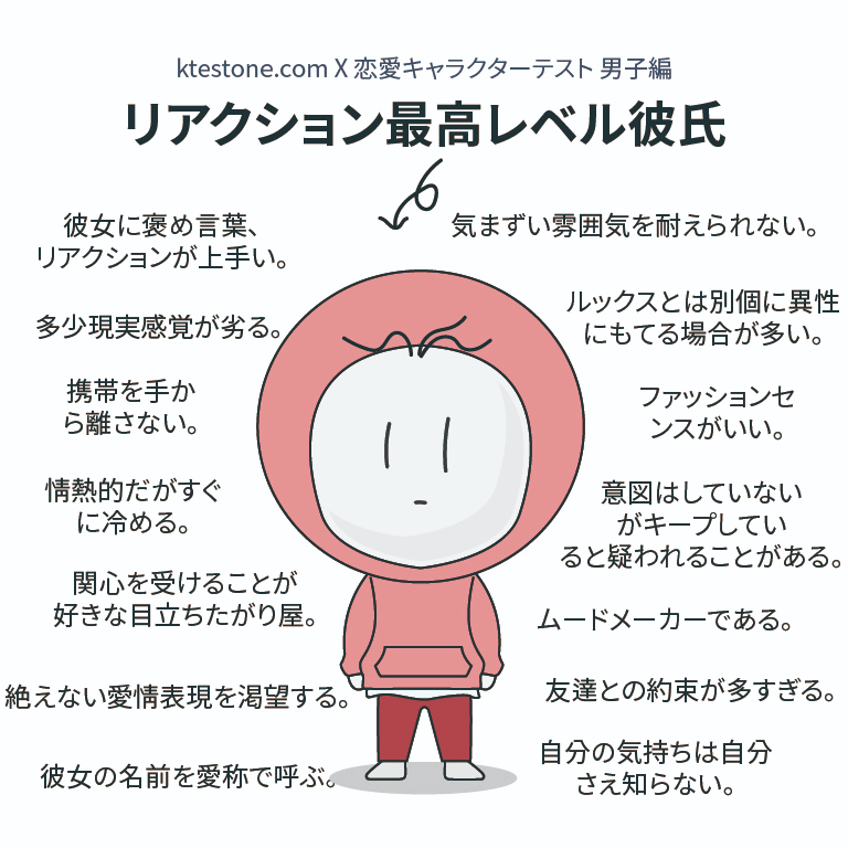 All true..?
#性格キャラクターテスト
#恋愛キャラクターテスト 