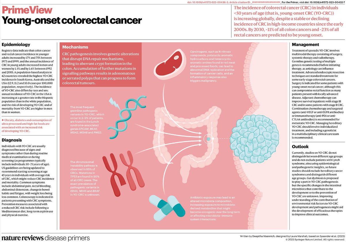Nature Reviews Disease Primers on Twitter "Get Primed on Youngonset