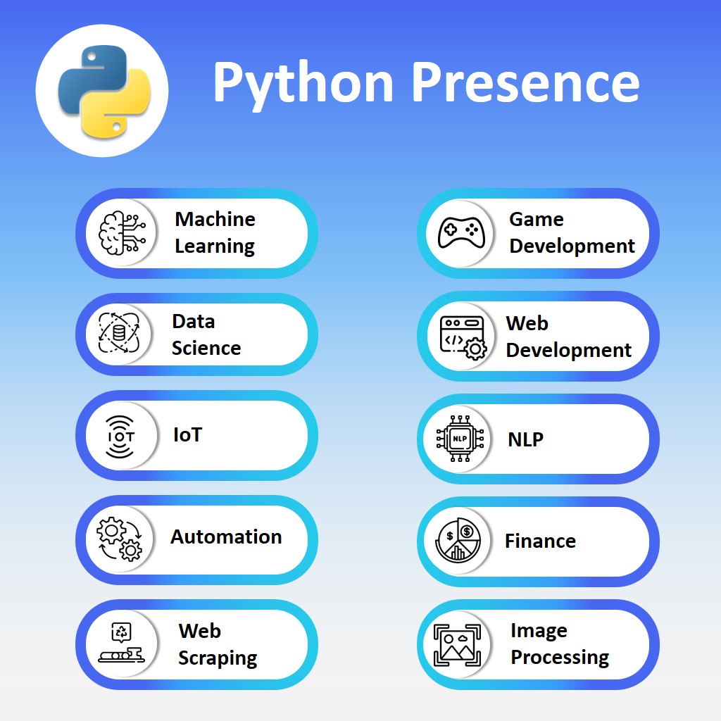 nexsoftsys's tweet image. Discover the presence of Python!
#Python #Pythondevelopment #Pythonuses #Pythonservices #Pythonprogramming #Pythonlanguage #Discoverpython #Machinelearning #Iot #Nlp