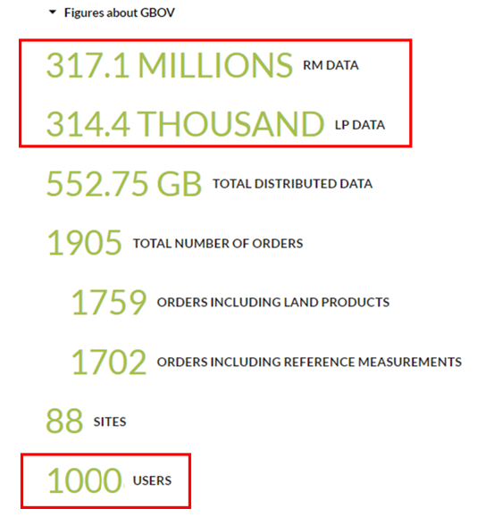 @Copernicus_GBOV (@copernicusgbov) on Twitter photo GBOV Service Team is proud to announce 1000 users!
Thanks to all ground data contributors and active users for their interest in the service!
#GBOV is funded by JRC <a href="/EU_Commission/">European Commission</a>
<a href="/CopernicusLand/">Copernicus Land Monitoring Service</a> <a href="/EU_ENV/">EU Environment</a> <a href="/esa/">European Space Agency</a> <a href="/acri_st/">ACRI_ST</a> GBOV Service Team is proud to announce 1000 users!
Thanks to all ground data contributors and active users for their interest in the service!
#GBOV is funded by JRC <a href="/EU_Commission/">European Commission</a>
<a href="/CopernicusLand/">Copernicus Land Monitoring Service</a> <a href="/EU_ENV/">EU Environment</a> <a href="/esa/">European Space Agency</a> <a href="/acri_st/">ACRI_ST</a>
