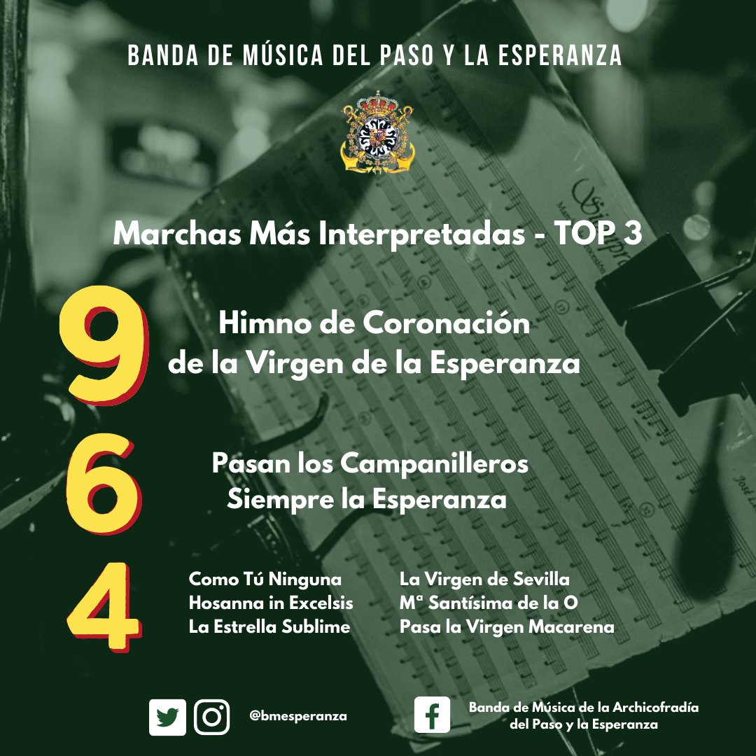 bmESPERANZA's tweet photo. 𝐁𝐀𝐋𝐀𝐍𝐂𝐄 𝐌𝐔𝐒𝐈𝐂𝐀𝐋| Os traemos el análisis musical de nuestra #SemanaSanta23.

¡Agradecemos y reconocemos el trabajo de todos nuestros músicos para dar lo mejor de ellos en cada nota! ¡Enhorabuena! 💚 https://t.co/rlatFbJabr