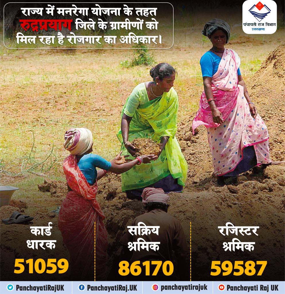 PanchayatiRajUK's tweet photo. राज्य में मनरेगा योजना के तहत रुद्रप्रयाग जिले के ग्रामीणों को मिल रहा है रोजगार का अधिकार।
#Uttarakhand #MGNREGA https://t.co/GPeDUjvJo1