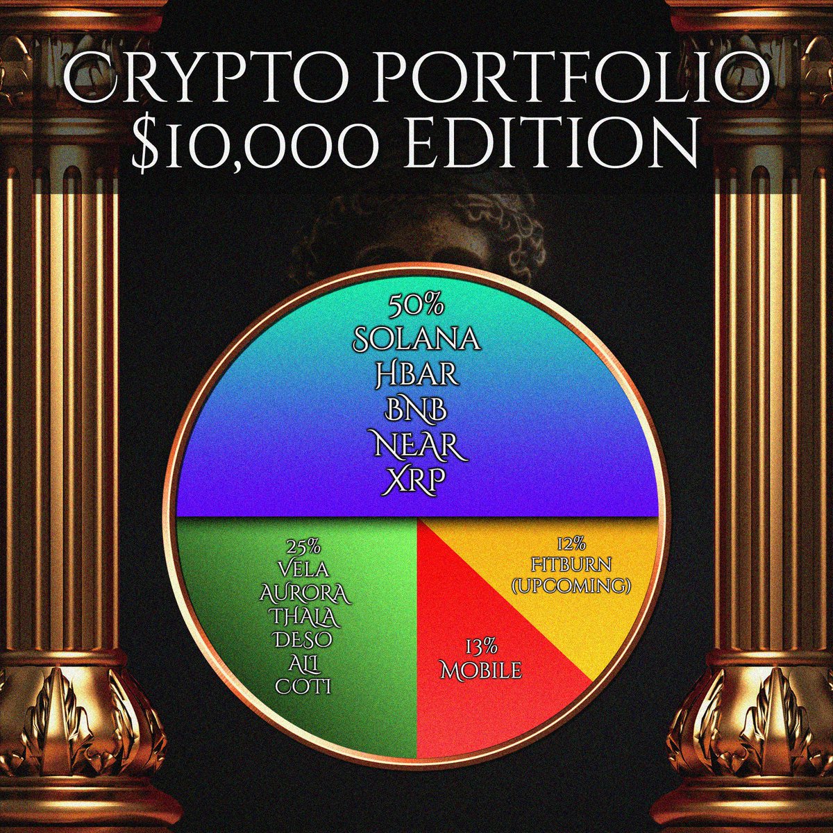 This is one way to spread your crypto investments. 📊