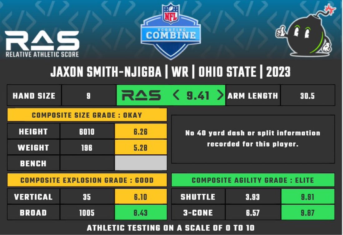 NYJ Matt on Twitter "Most likely selections for the Jets at 15 and their Relative Athletic