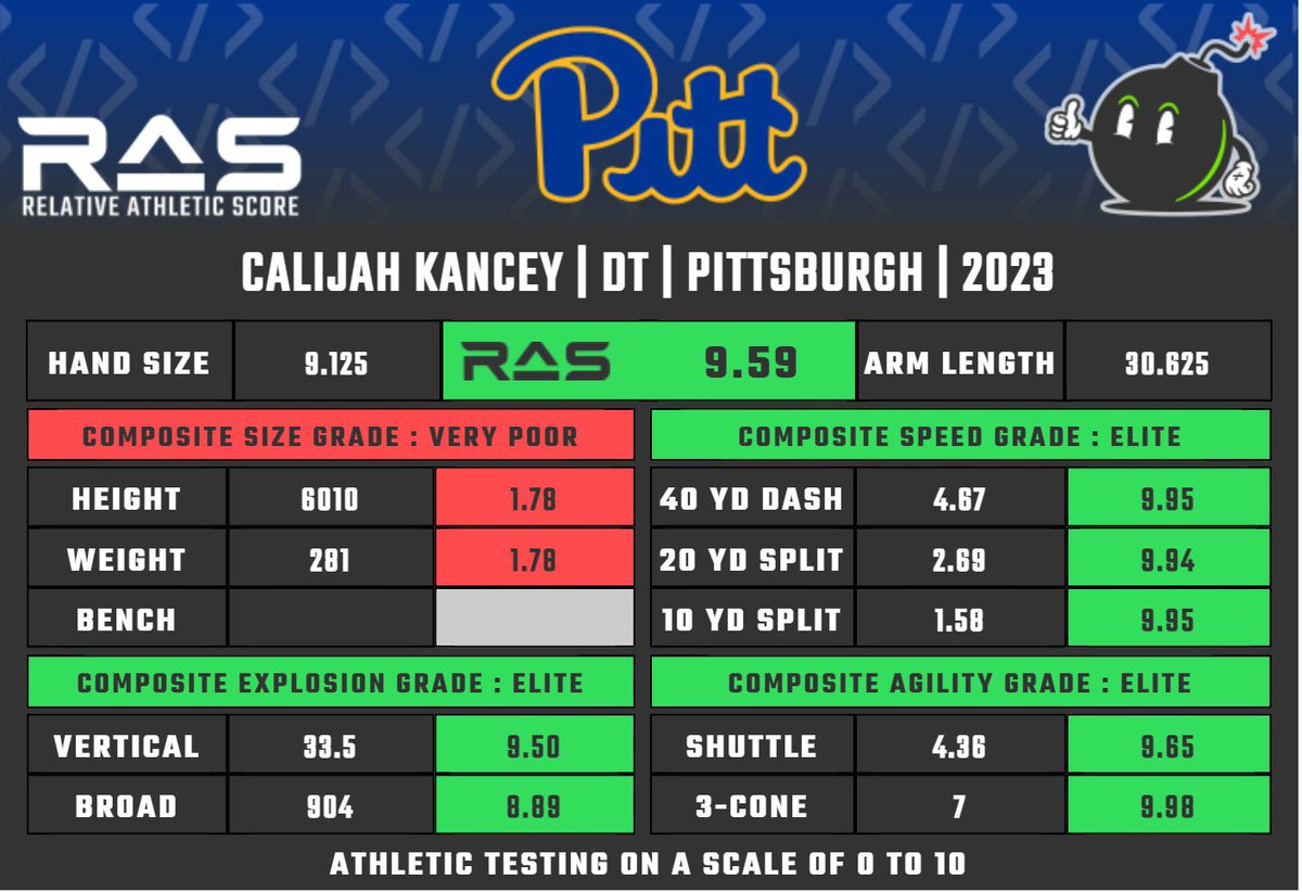 NYJ Matt on Twitter "Most likely selections for the Jets at 15 and