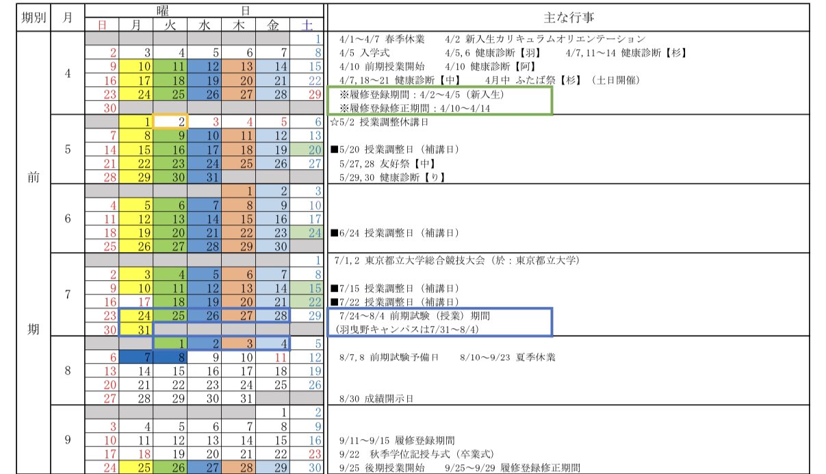 大阪公立大学(中期日程) 大阪公立大学(中期日程) (2022年版大学入試シリーズ) | 教学社