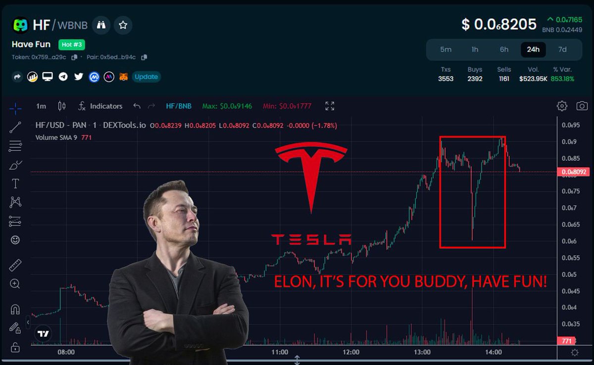 We make the maximum repost and asset so that #ElonMask notices us, Have Fun Token🚀
#HaveFun #HF #ElonMask