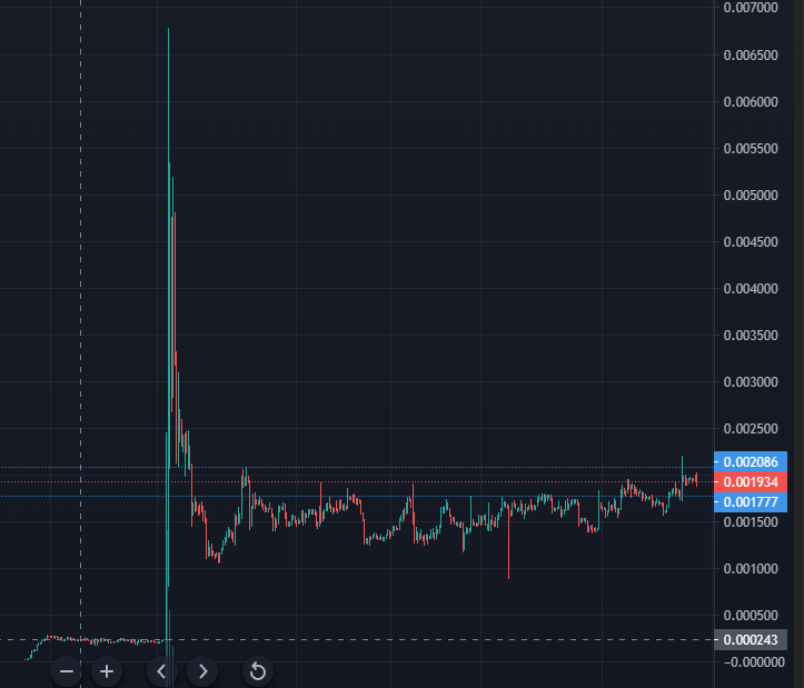 <a href="/Yapscrypto/">Yaps</a> 
<a href="/kosto99/">Man for Man🫶</a> 
<a href="/Dle_Lzzp/">𝓜𝓪𝓨𝓵𝓸</a> 
<a href="/amiwins_/">amii</a> 
<a href="/MaddieEvanglie/">Maddie</a> 
You win 100 $NFTL on #BSC :
Normal players 💫Share and contact me
⏱️1 week to claim
$NFTL soldiers win +10%  ✅Tokens sent
#NFTLotteryTicket holder x2 ✅Tokens sent
#Crypto contract :