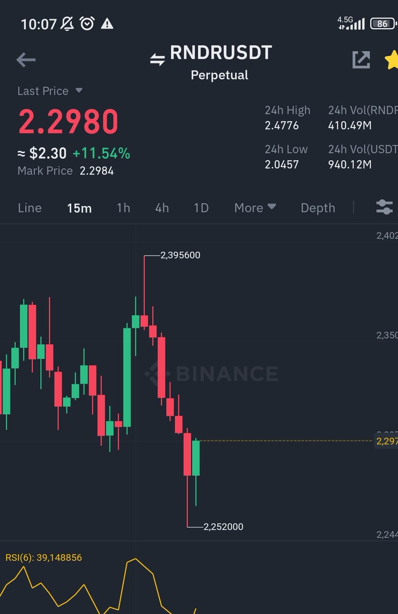 moneyizmm's tweet image. CALİSMA ARTİK

2.40 DİRENCİ 🙌🙌🙌

YETER DA...

#RDNR #RDNRUSDT

12*SAATTİR PİYASA İNANİLMAZ
OYNAK VE YAPAY.