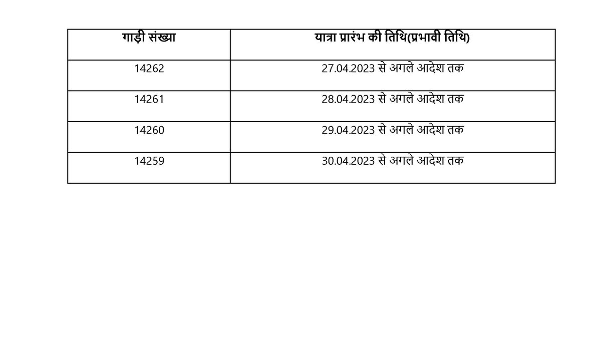 drm_lko's tweet photo. सर्वसाधारण को सूचित किया जाता है कि गाड़ी संख्या 14259/ 14260/ 14261/ 14262  लखनऊ- पंडित दीन दयाल उपाध्याय जंक्शन - लखनऊ एकात्मता एक्सप्रेस का यात्रा विस्तार गया जंक्शन तक किया गया है | | जिसका विवरण निम्नवत है:- https://t.co/DgphBL49Qq