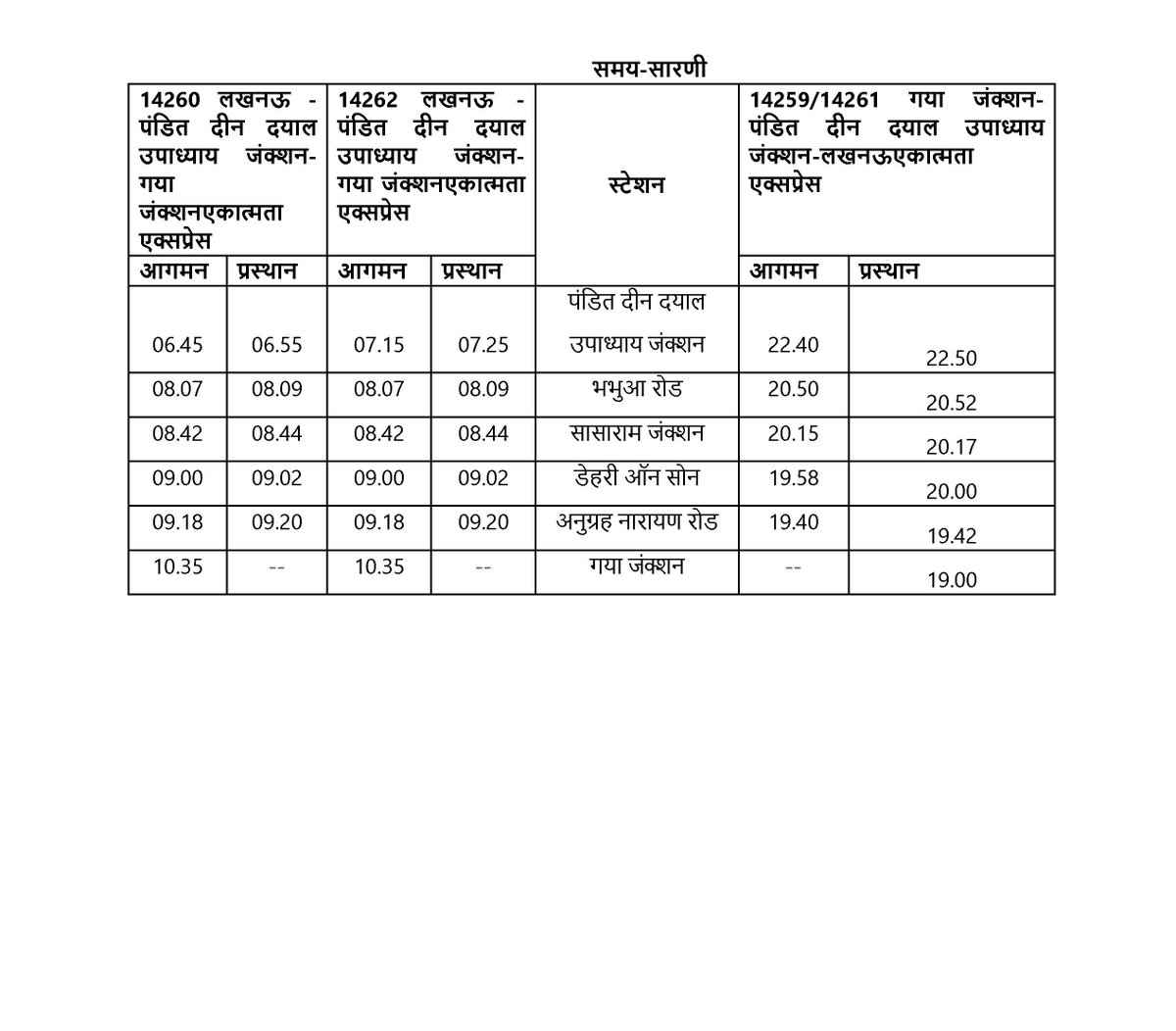 drm_lko's tweet photo. सर्वसाधारण को सूचित किया जाता है कि गाड़ी संख्या 14259/ 14260/ 14261/ 14262  लखनऊ- पंडित दीन दयाल उपाध्याय जंक्शन - लखनऊ एकात्मता एक्सप्रेस का यात्रा विस्तार गया जंक्शन तक किया गया है | | जिसका विवरण निम्नवत है:- https://t.co/DgphBL49Qq