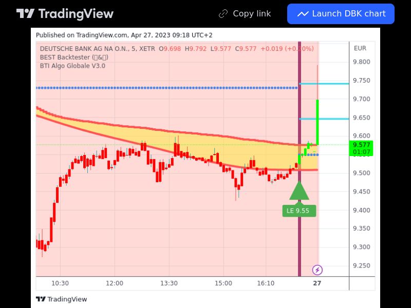 TradingView trade DBK 5 minutes
