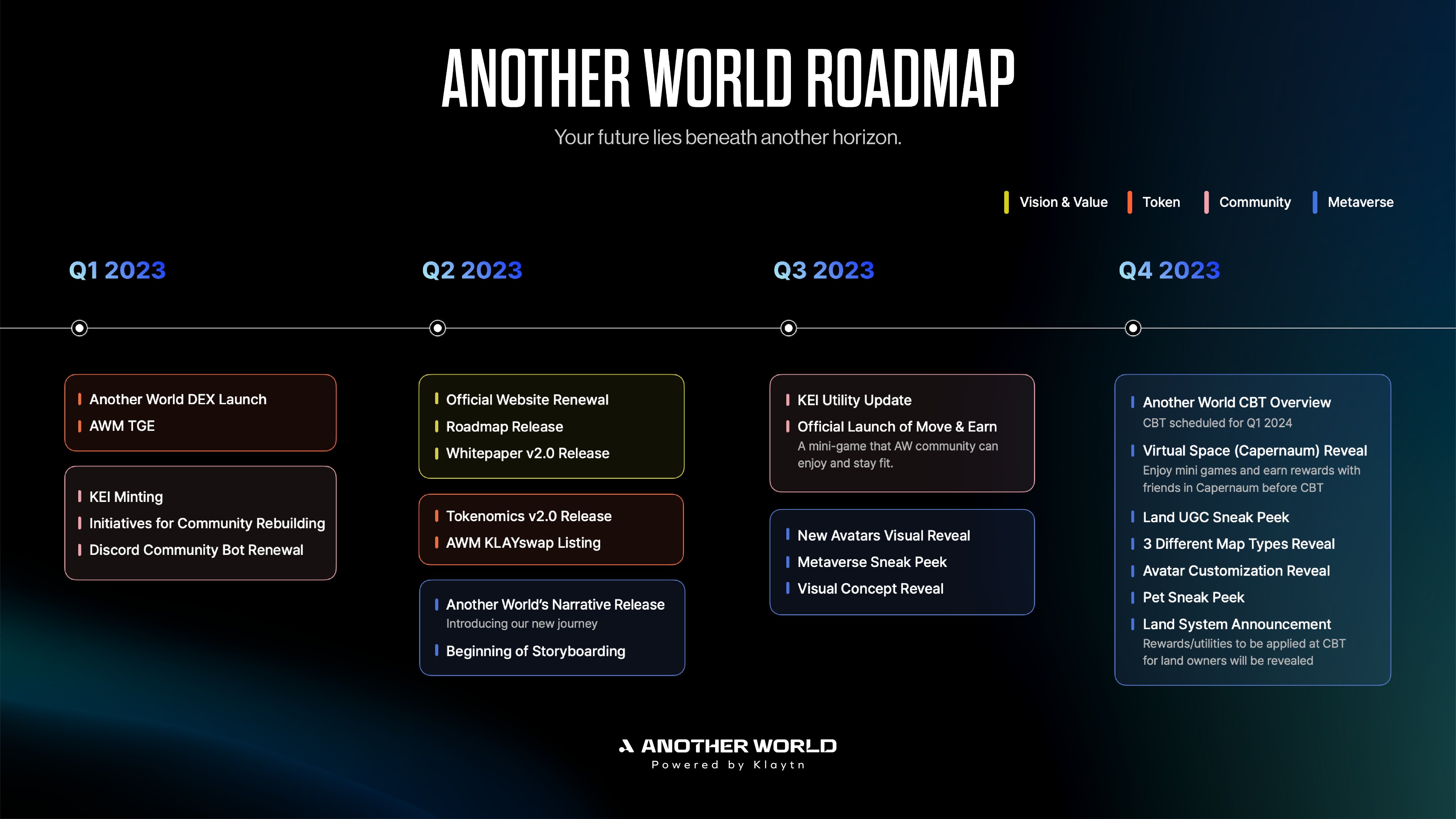 New World 2024 Roadmap Rosa Wandie