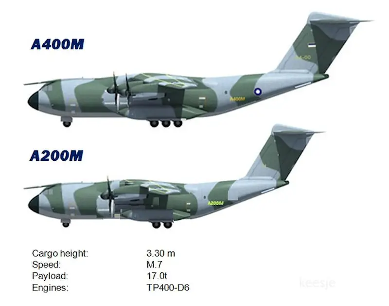 top_force's tweet image. Lancement du développement, au niveau européen, du Future Medium-Size Tactical Cargo #FMTC, le cargo médian, permettant de pallier le retrait des Hercules C130H &amp;amp; des Casa, au cours de la prochaine décennie. Qu&apos;en est-il de nos partenaires @AirbusDefence 🇩🇪&amp;amp; 🇪🇸, partants ou pas?