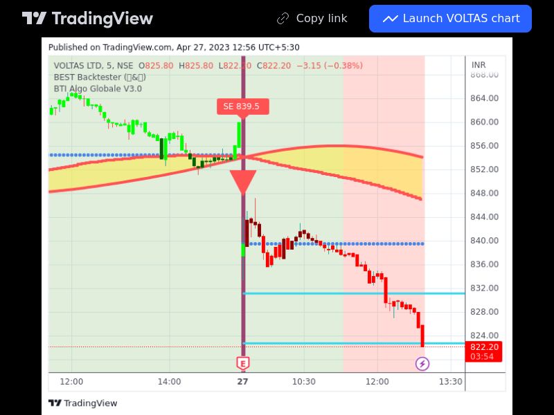 TradingView trade VOLTAS 5 minutes