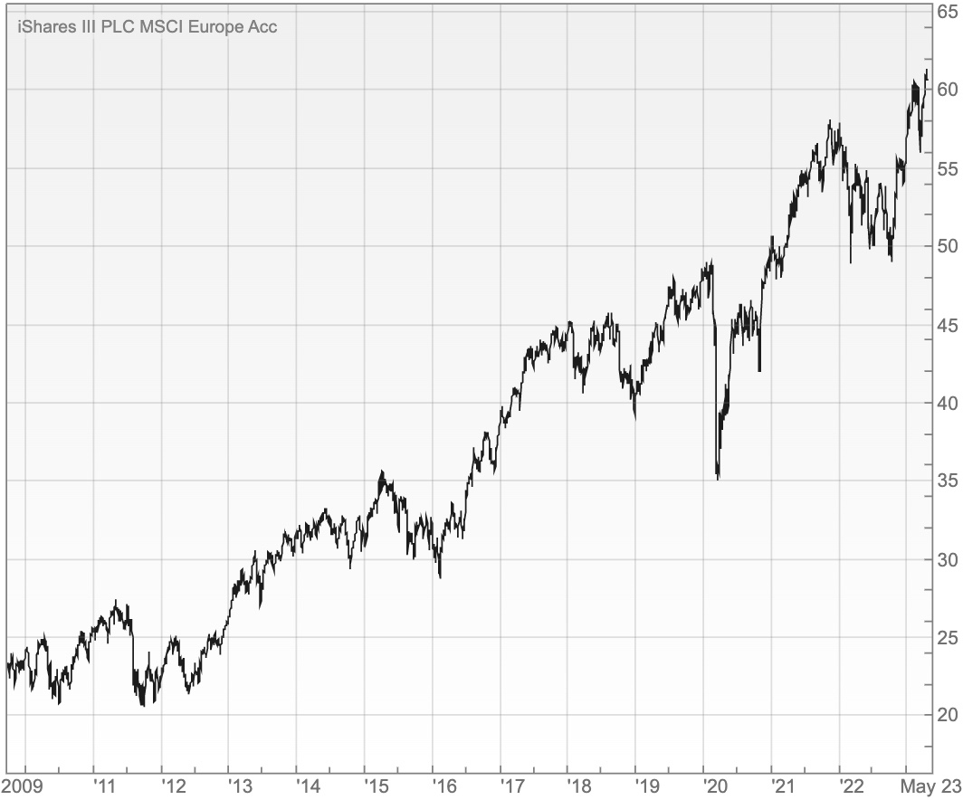 Andrew On Twitter iShares MSCI Europe ETF What Bear Market Is andrew-on-twitter-ishares-msci-europe-etf-what-bear-market-is