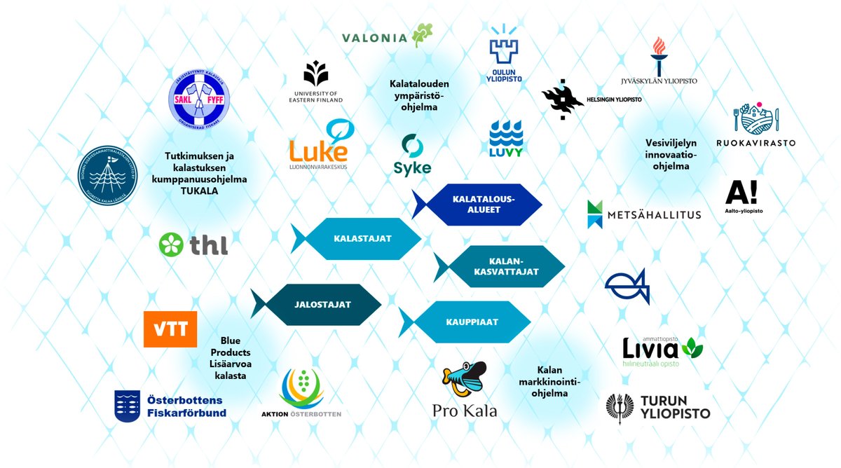 LukeFinland's tweet photo. Suositukset perustuvat kalatalouden innovaatio-ohjelmiin, joiden tavoitteena on ratkoa kalatalouden keskeisimpiä esteitä ja tukea toimialaa vihreässä siirtymässä. Innovaatio-ohjelmia on toteutettu laajassa verkostoyhteistyössä.
@mmm_fi https://t.co/8RNXNQ5hSj