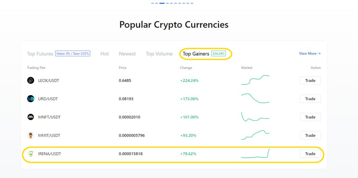 #irenacoin elimde tuttuğum uzun vadeli tek spot coindir. Ve 2 gün önce düşeni kırıp %138 yapıştır fakat alım için halen geç değildir. #MEXCGlobal borsasından alabilirsiniz. Proje hakkında bilgi almanız için Twitter adresini aşağıya bırakıyorum 
2024
@irena_coin_apps
@irenacointr