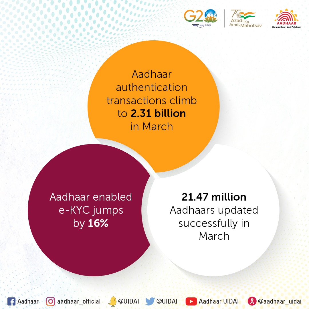 Aadhaar tweet media