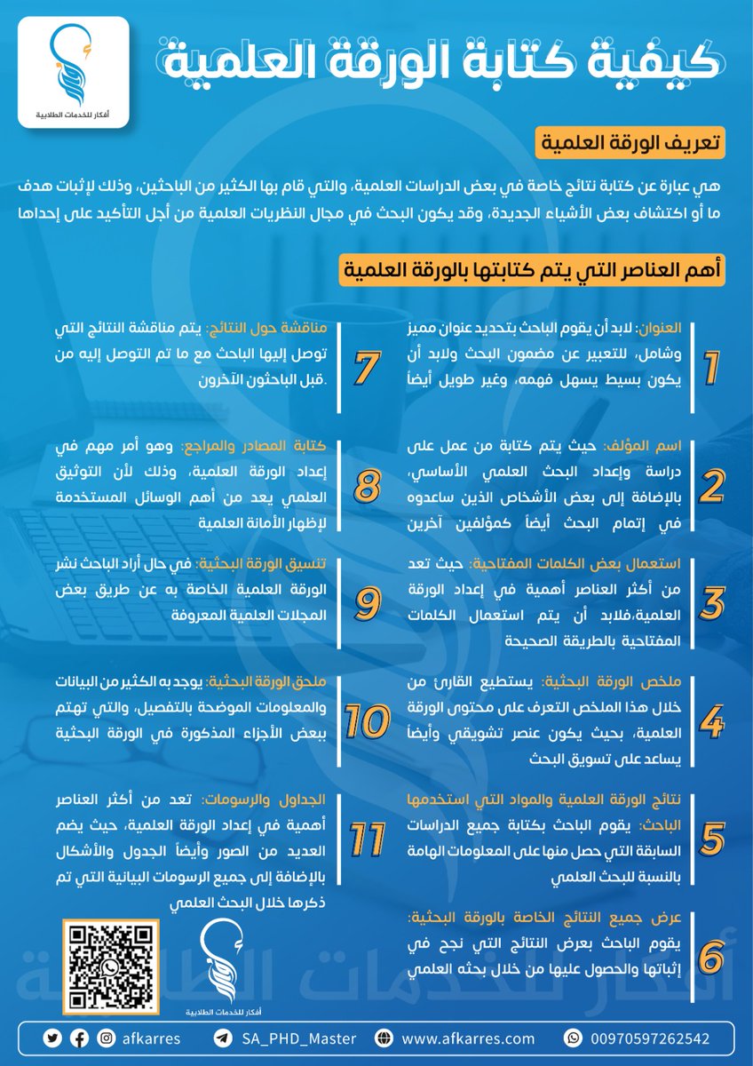 #إنفوجرافيك 
#أفكار_البحثية 
#الماجستير 
📍كيفية كتابة الورقة العلمية 👇
<a href="/res_pian3/">د.مها</a> 
<a href="/Dr_hanaa2/">د. هناء</a>