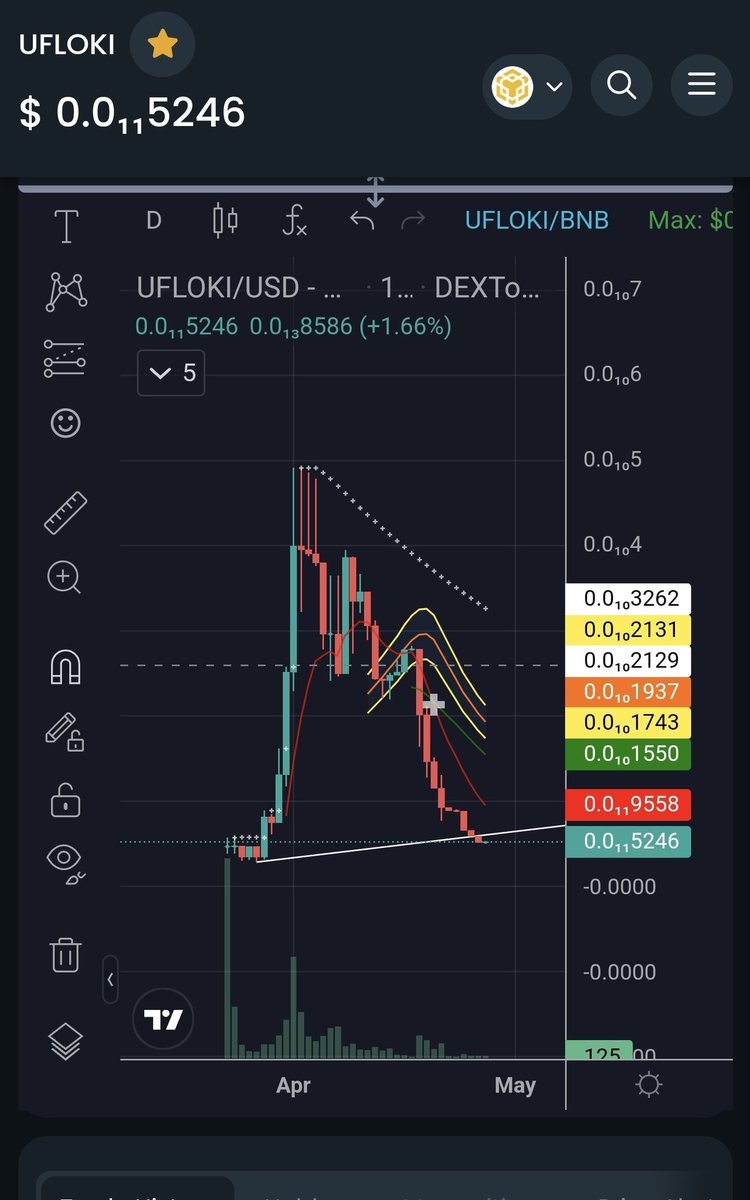 CallrkKent's tweet photo. @UFlokiOfficial slow progress doesnt mean dead. Buy the fear sell the hype.

Scale : very low cap
Suggestion : DCA

#memecoin #pepe #Pepecoin https://t.co/jFdUpVtnjS