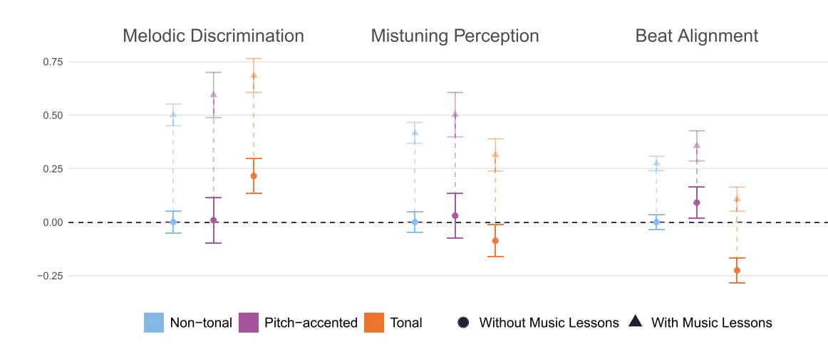 A.Benítez-Burraco tweet media
