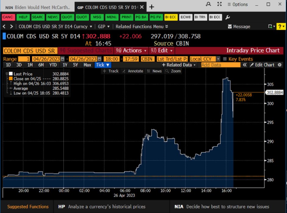 juanencripto's tweet image. Si por el mundo llueve, por Colombia no escampa.