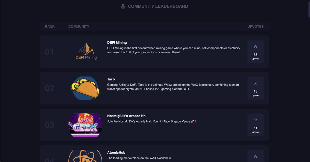 🎉 We're thrilled to announce the launch of our new Community Trust Score-based Leaderboard! 🔝 

Verified users with a Waxzilla Bronze Pass can now upvote their favorite communities, making it easier to discover the best communities around. 

Come join the rankings today!
