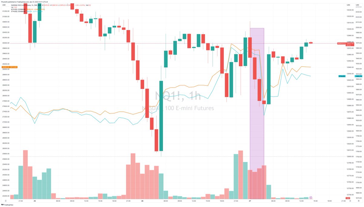 今天最热闹的话题应该是凌晨3点左右BTC的大幅下跌了，想必更多的小伙伴也想知道原因，其中有一个Arkham的报警被很多投资者视为是下跌的诱因，Arkham的报警说门头沟和美国政府掌控的超过1万枚BTC发生了异动，疑似是要抛售离场，然后引发了做市商Jump