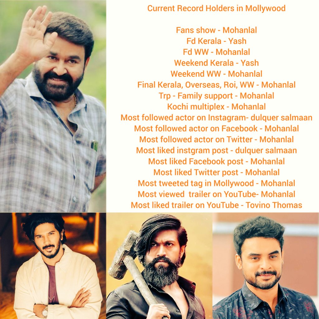 Anoop_Anil_mpzl's tweet photo. CURRENT RECORD HOLDERS IN MOLLYWOOD 👇.
Who's your favourite one?
And their favourite character?
#Mohanlal #Yashboss #DulquerSalmaan #tovinothomas @Mohanlal @dulQuer @TheNameIsYash @ttovino https://t.co/019sf8UjtK