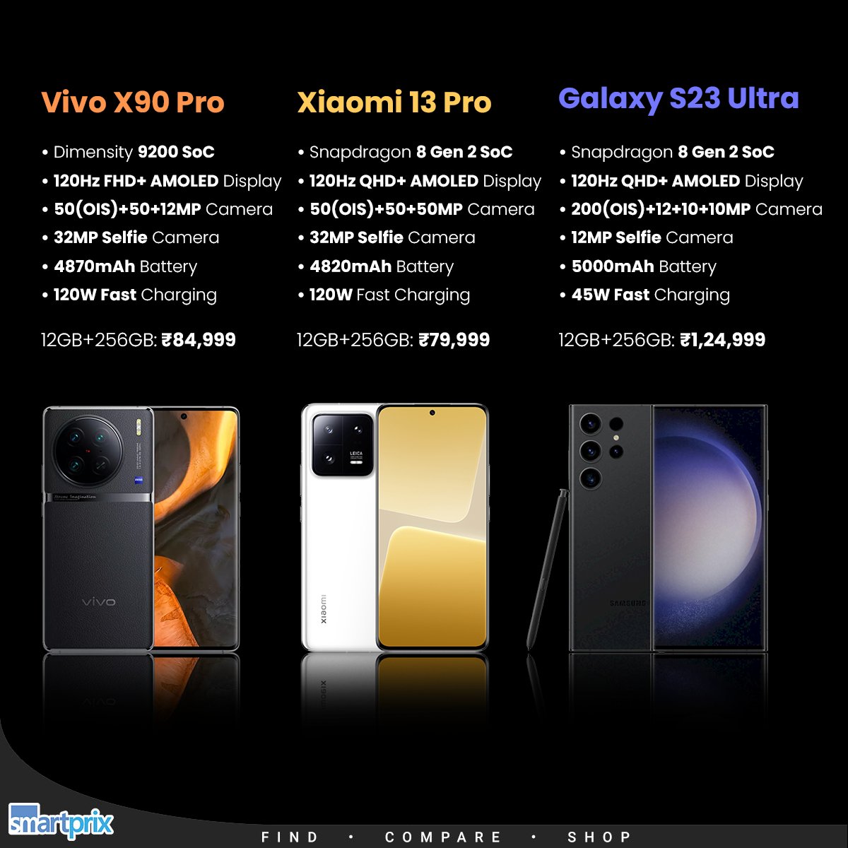 Xiaomi 13 Ultra vs Vivo X90 Pro: Which is best for you?