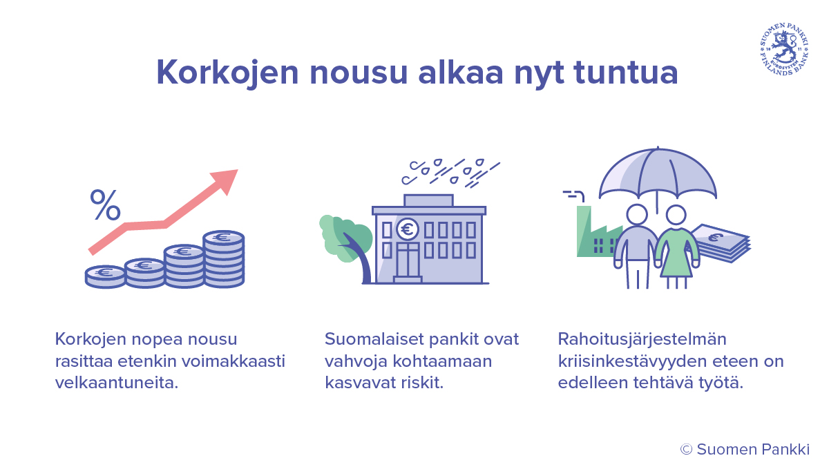 Korkojen nousu on jo alkanut tuntua, ja se testaa rahoitusjärjestelmän vakauden, totesi @MarjaNykanen esitellessään tuoretta @SuomenPankki vakausarviota. Käy kurkkaamassa, miltä arviomme näyttää. 
 eurojatalous.fi/fi/2023/1/kork… 

#rahoitusvakaus #eurojatalous