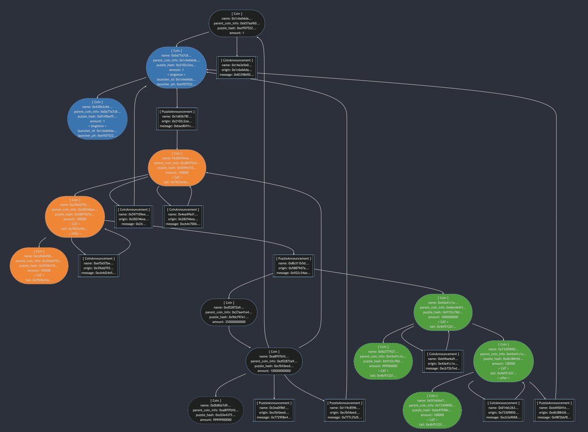 On spend bundle debugging, it'd be nice to label some assets in colors?