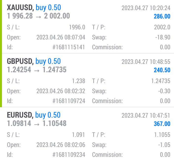 Erick_morris304's tweet photo. Today #profits made by #clients 
Join our services and account management 
https://t.co/IHHg6k6mWP 
https://t.co/Lsa3jbNvVE

#XAUUSD #EURUSD #GBPUSD #forex #usdt #forextrader #xau #cpi #fx #mt4 #forexsignals https://t.co/bEU1i0ScLU